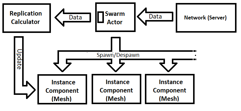 SwarmActor Client