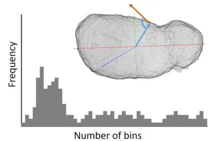 Invariant Local Shape Descriptors Classification of Large-Scale Shapes with Local Dissimilarities