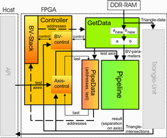 Space-Efficient FPGA-Accelerated Collision Detection for Virtual Prototyping