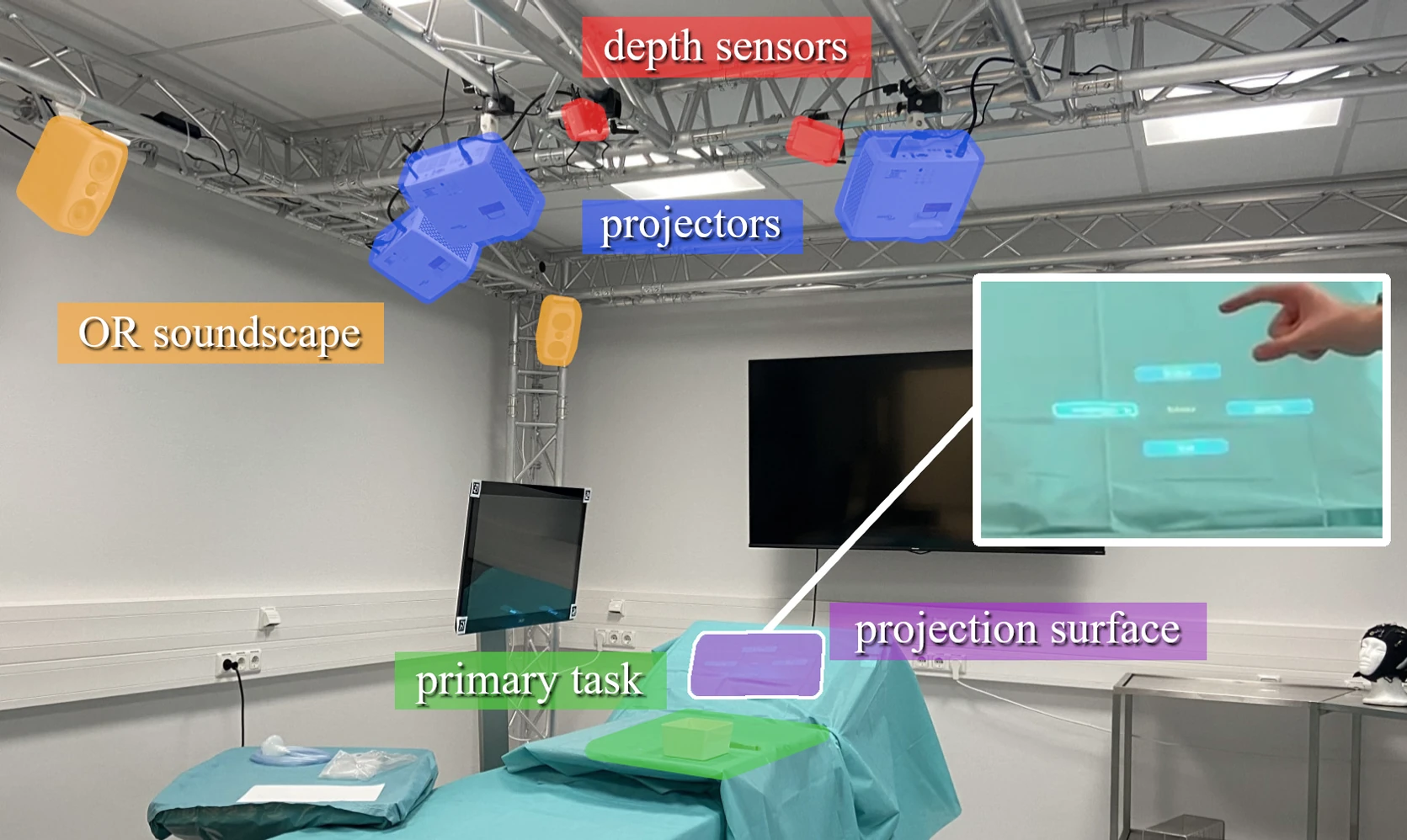 Effects of Visual, Auditory, and Haptic Feedback