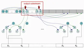 GPU-ABiSort: Optimal Parallel Sorting on Stream Architectures