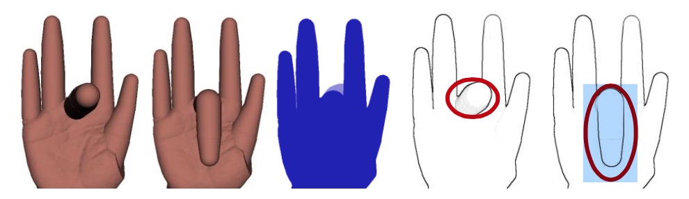 Hand Pose Recognition — Overview and Current Research