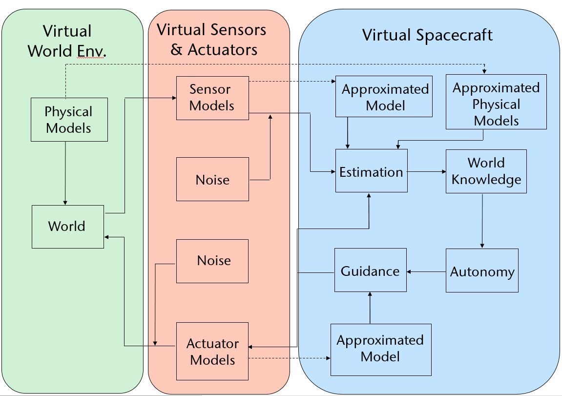 Virtual Reality for Simulating Autonomous Deep-Space Navigation and Mining