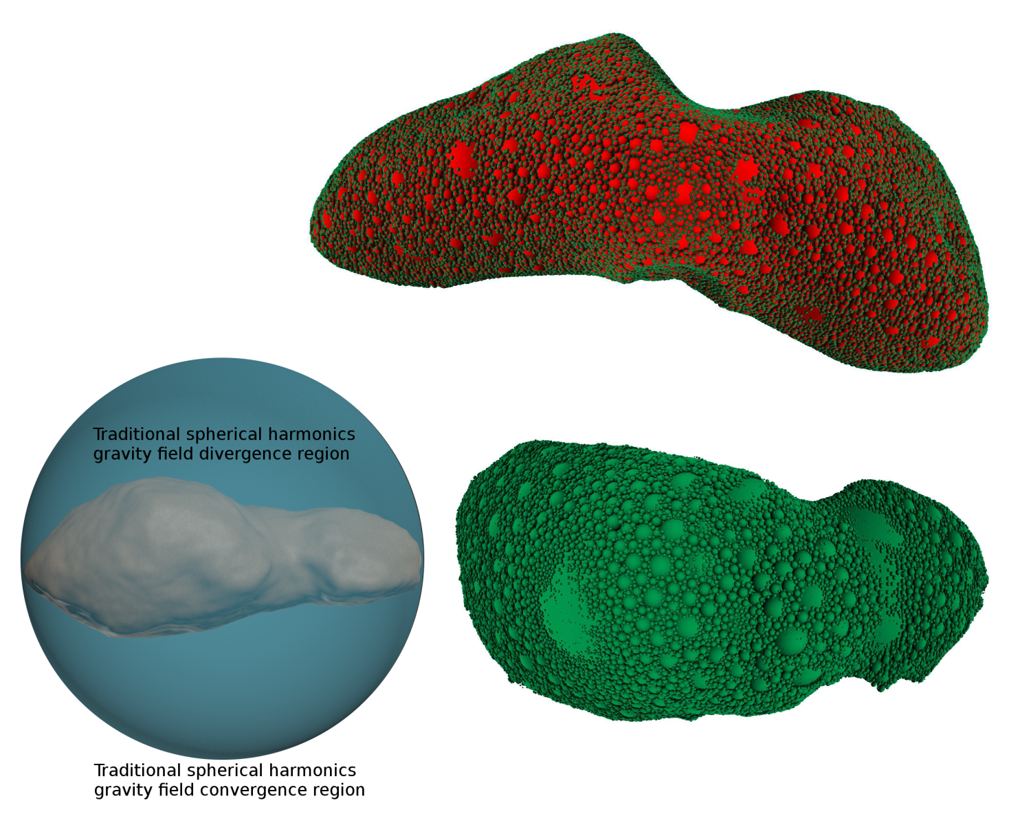 Fast and Accurate Simulation of Gravitational Field of Irregular-shaped Bodies using Polydisperse Sphere Packings