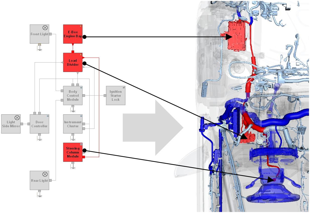 A Methodology for Interactive Spatial Visualization of Automotive Function Architectures for Development and Maintenance