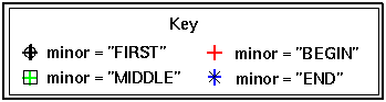 Key for Tables 14.6 and 14.7